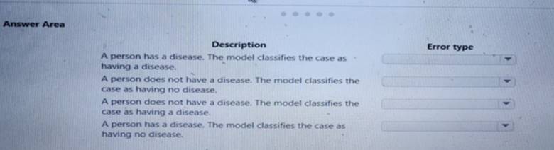 DP-100 Exam Revision Plan